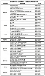 Гидравлическое рулевое управление Marine Rocket MR300HP для лодочного мотора до 300 л.с.   