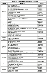 Гидравлическое рулевое управление Marine Rocket MR350HP для лодочного мотора до 350 л.с. Marine Rocket  