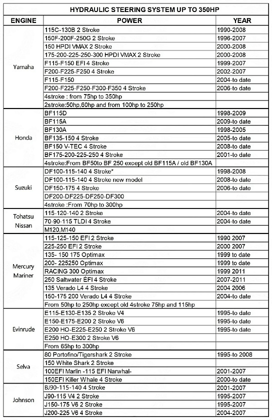 Гидравлическое рулевое управление Marine Rocket MR350HP для лодочного мотора до 350 л.с.